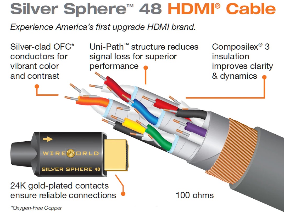 Wireworld Sphere HDMI to HDMI Cable