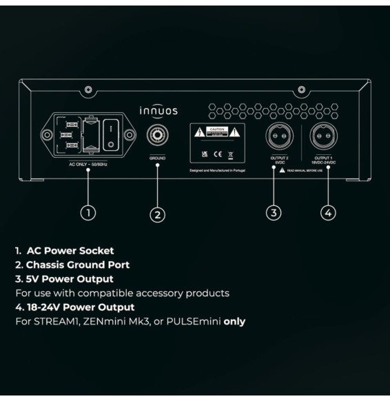 Back panel schematic: 1) AC power socket, 2) chassis ground port, 3) 5V power output, 4) 18–24V power output; notes say for use with compatible accessory products (STREAM1, ZENmini MK3, PULSEmini).